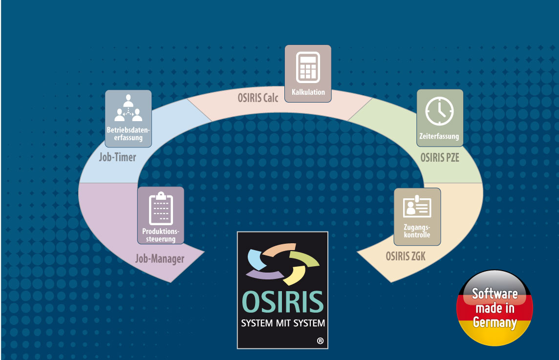 Osiris System 2016